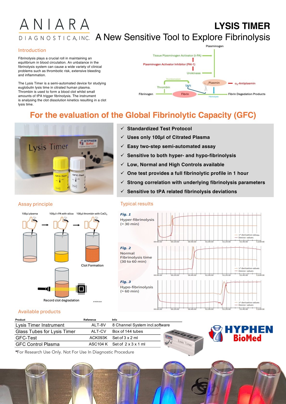 Lysis Timer How-To Handout