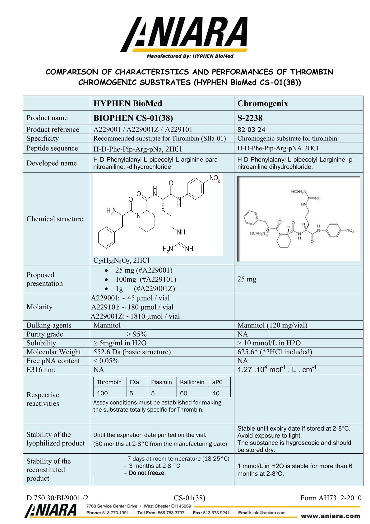 Thrombin Comparison