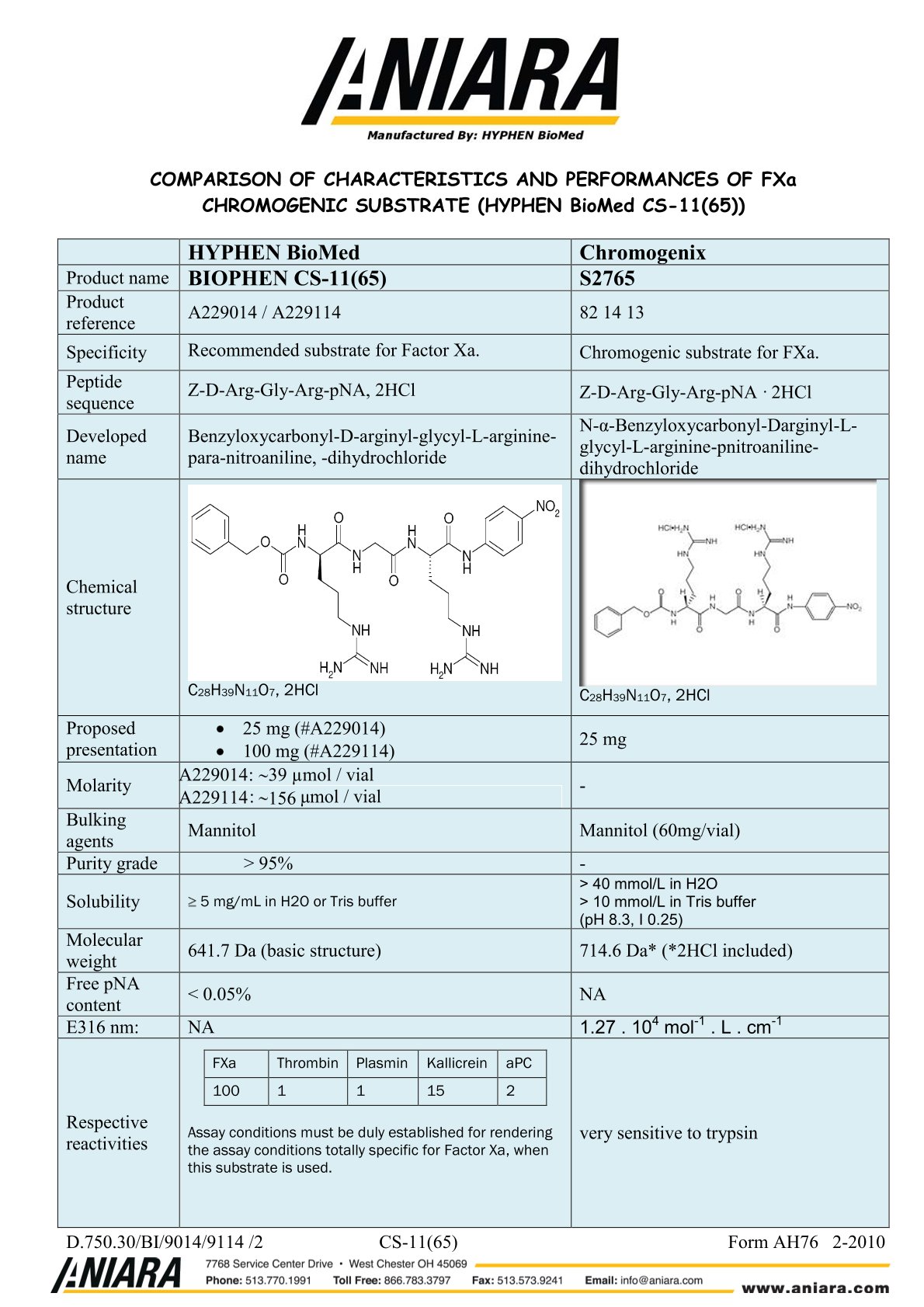 FXa Comparison (CS-1165)