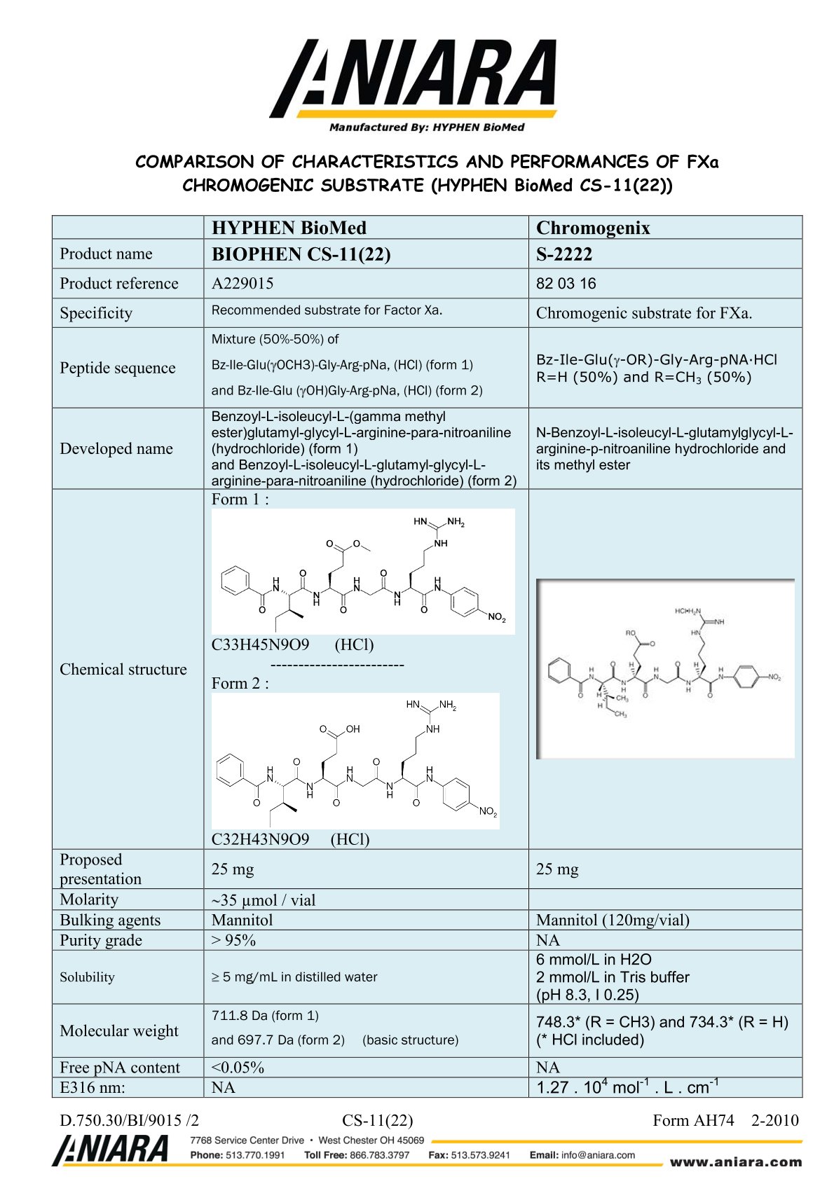 FXa Comparison (CS-1122)