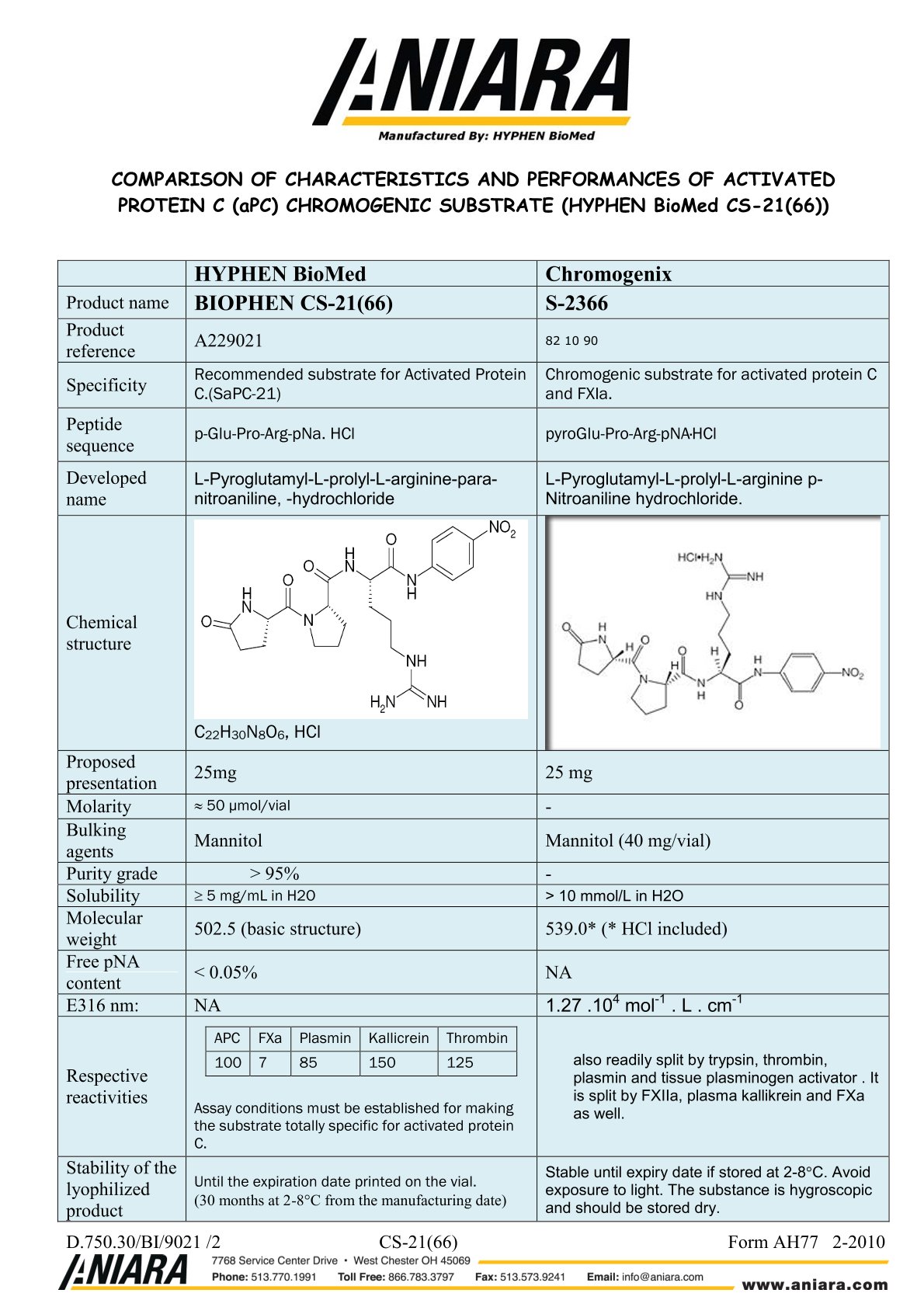 Activated Protein C Comparison