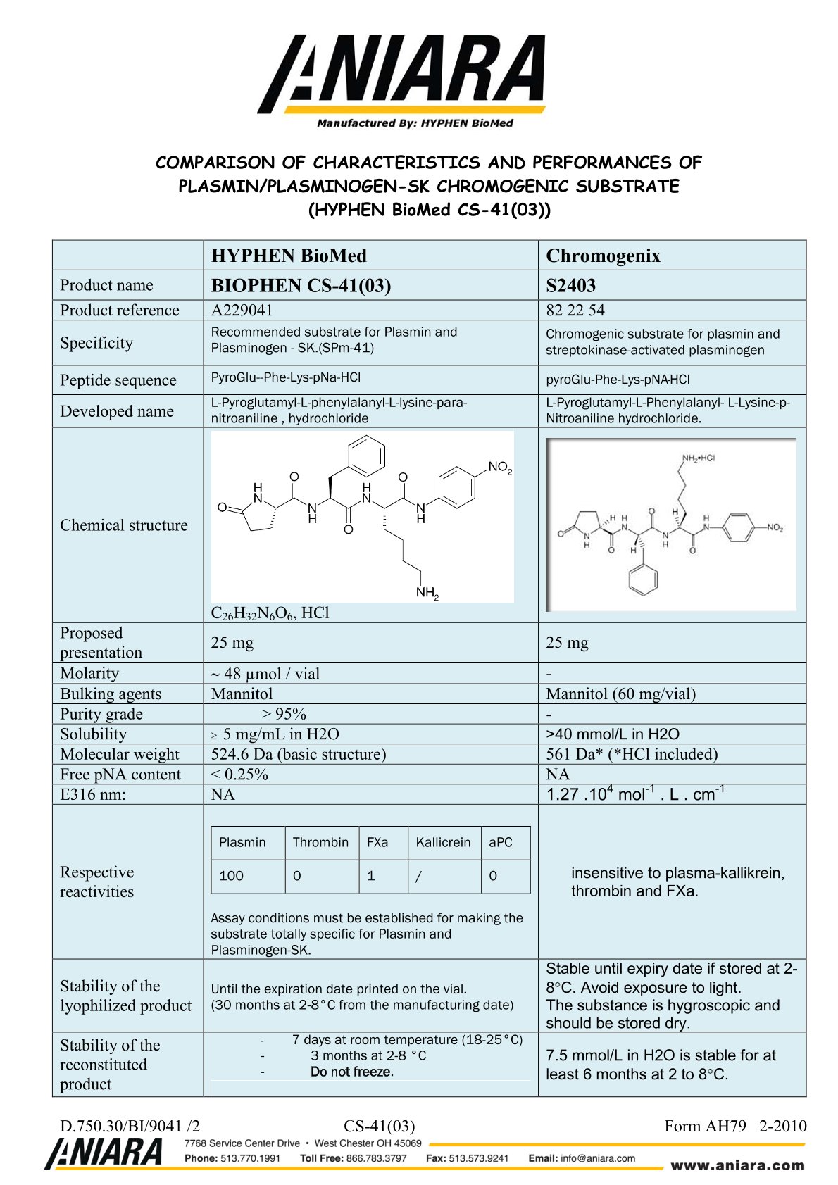 Plasmin Comparison