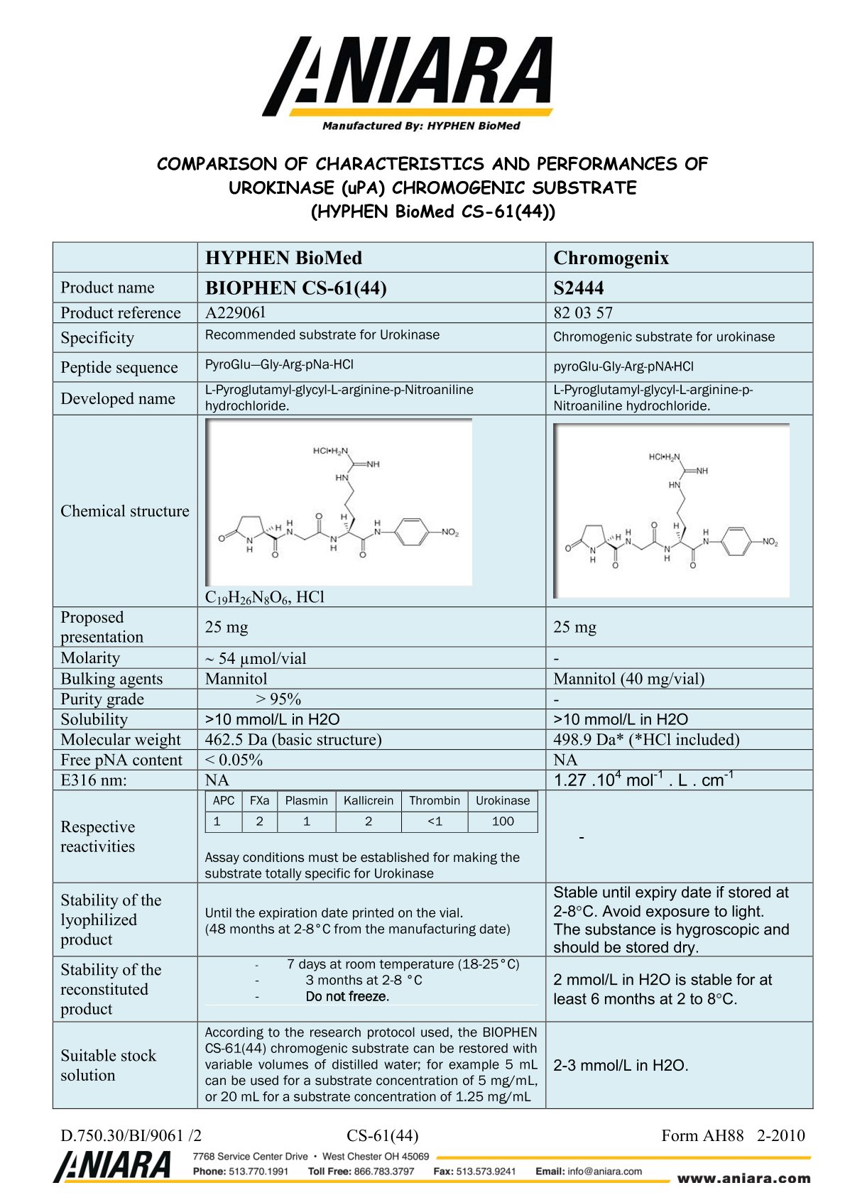 Urokinase Comparison